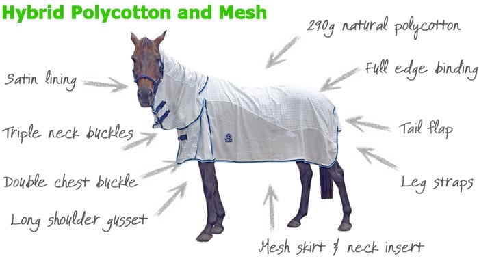 Go Horse Hybrid Mesh Polycotton Combo Horse Rug